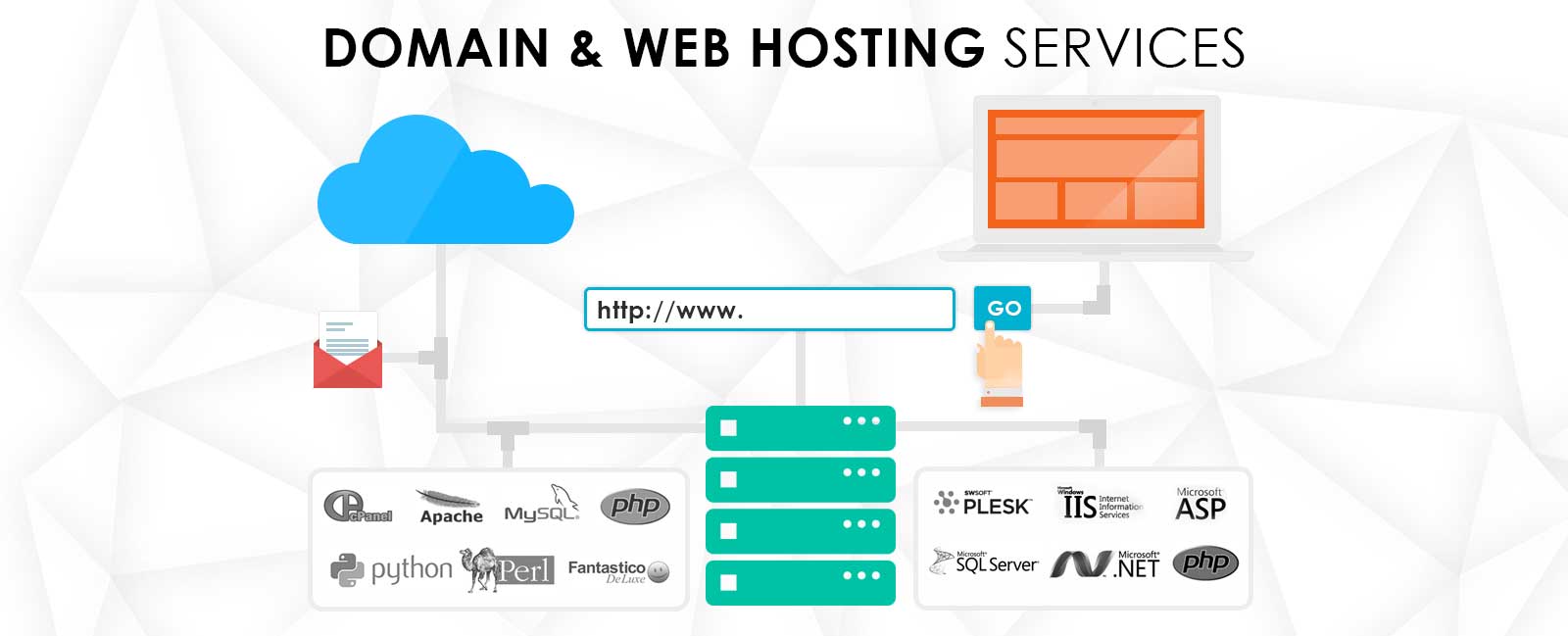 Chennai Web Hosting Web Hosting