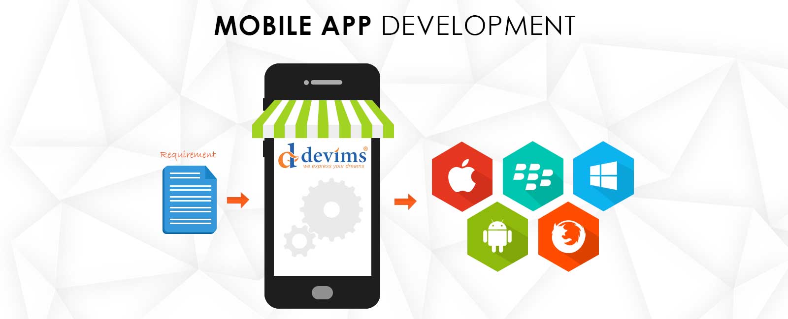 Mobile Application Development Mobile Application Development